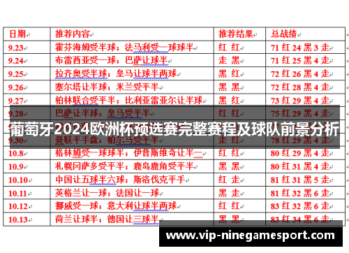 葡萄牙2024欧洲杯预选赛完整赛程及球队前景分析 葡萄牙2024欧洲杯预选赛完整赛程及球队前景分析